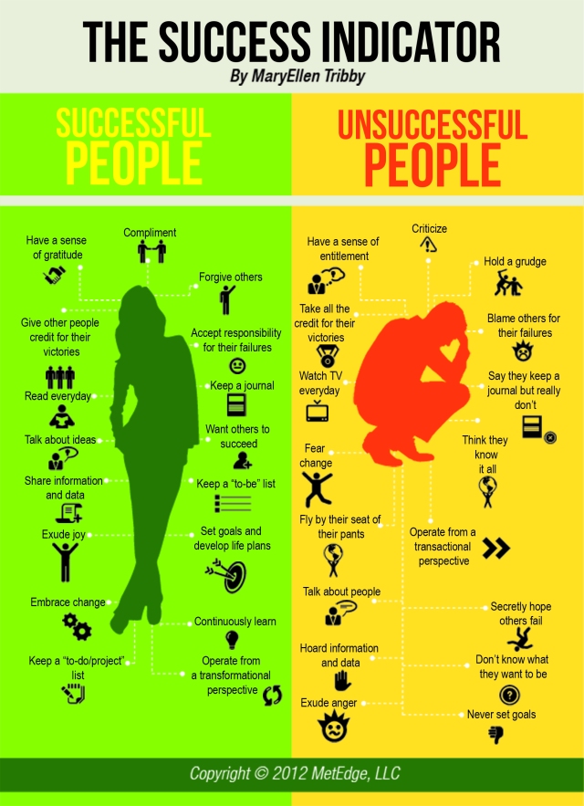 &quot;The Success Indicator&quot; by MaryEllen Tribby http://www.huffingtonpost.com/maryellen-tribby/the-success-indicator_b_1874431.html http://maryellentribby.com/products/ http://maryellentribby.com/wp-content/uploads/2013/01/Infographic-Black-01.jpg